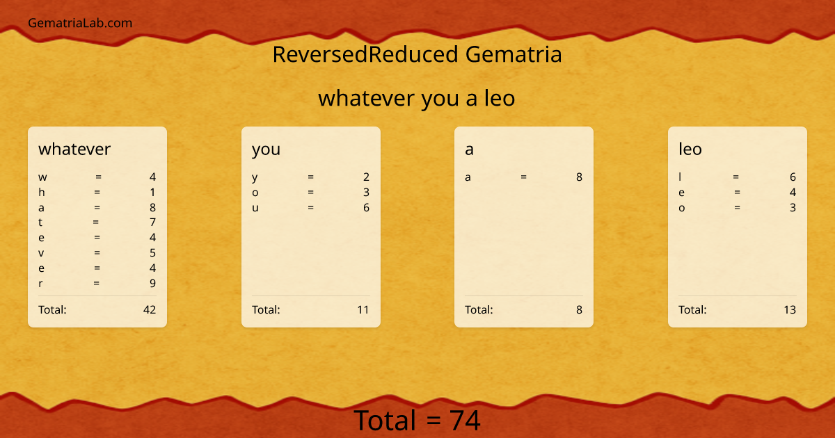 whatever you a leo in reversedReduced Gematria